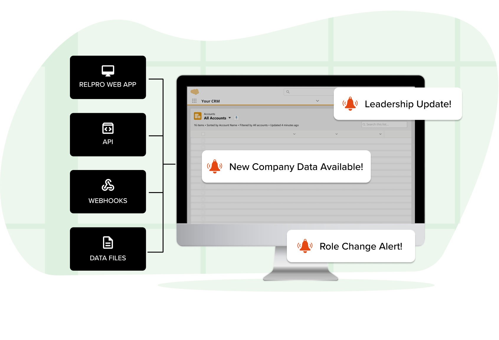 Computer screen of a CRM displaying new alerts notifications